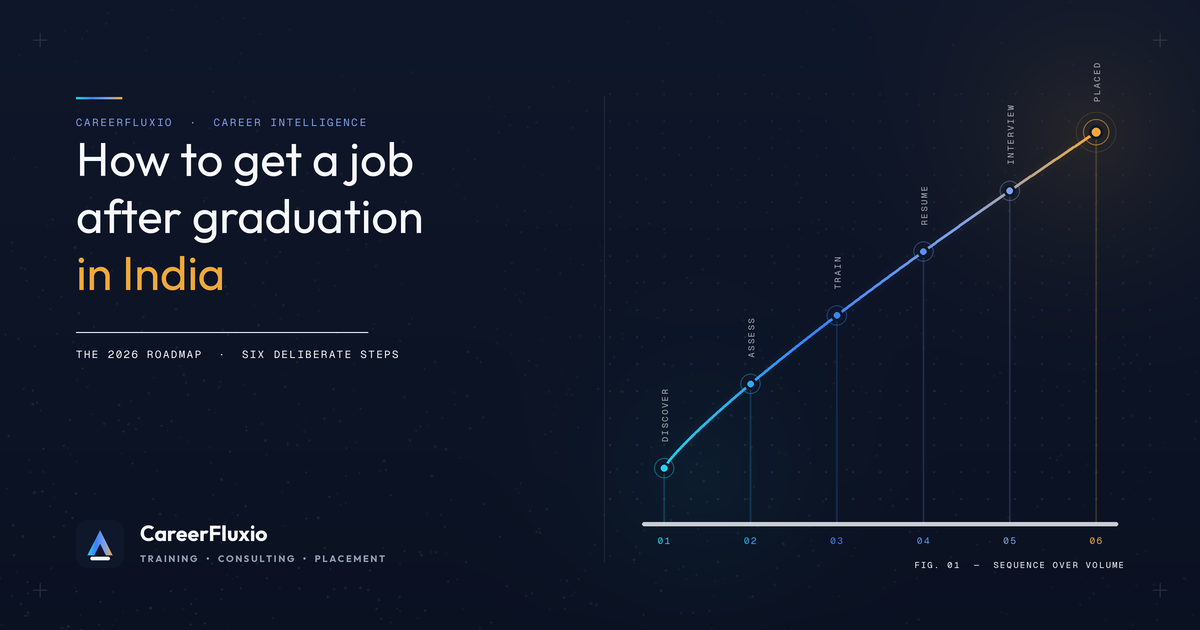 How to Get a Job After Graduation in India: 2026 Guide