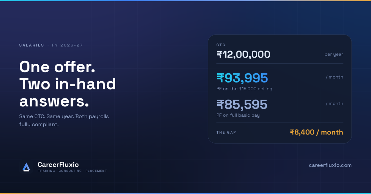CTC vs In-Hand Salary in India: Why ₹12 LPA Now Has Two Different Answers