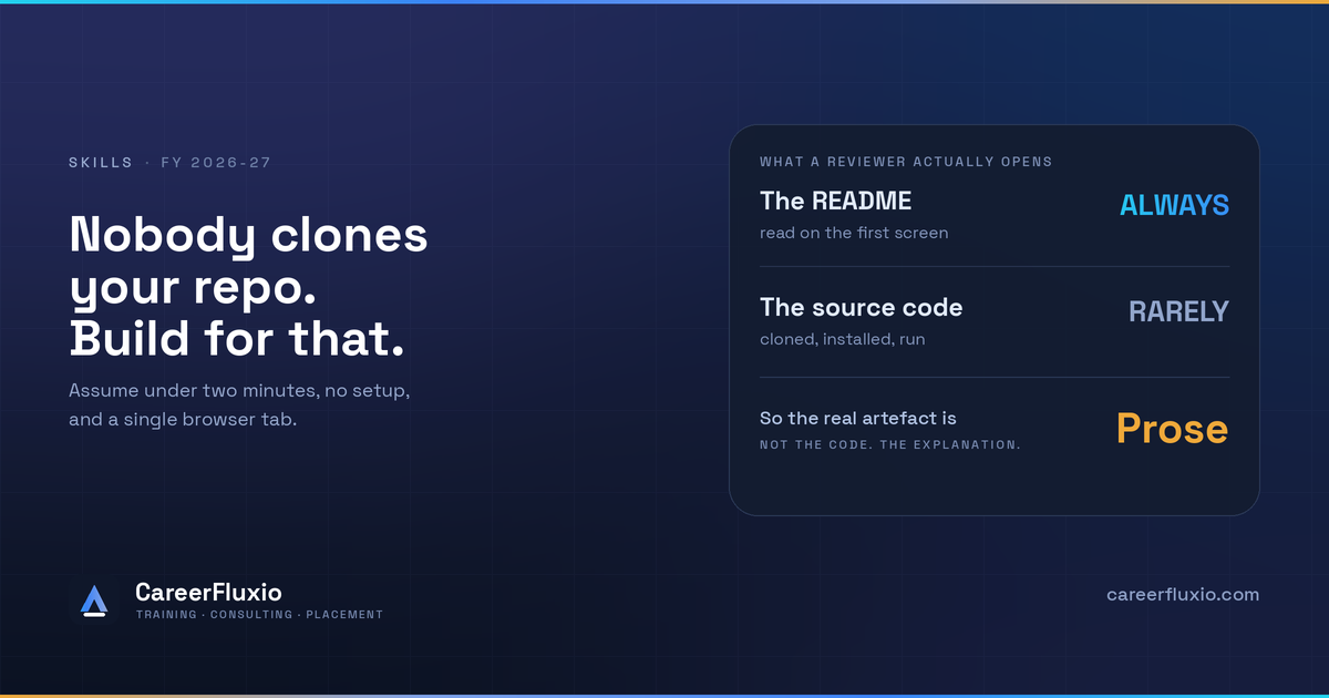 Portfolio Projects: What Hiring Reviewers Actually Check